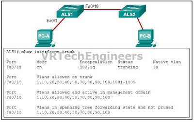 CCNA 2 Routing & Switching Essentials Ver 6.0 – ITN Chapter 6 Exam Answers