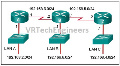 CCNA 1 Introduction to Networks Ver 6.0 – ITN Chapter 2 Test Online