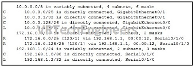 CCNA 2 Routing & Switching Essentials Ver 6.0 – ITN Chapter 3 Exam Answers