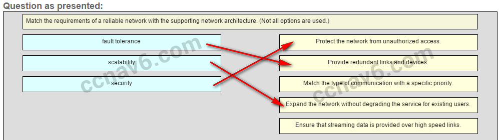 for cisco ios, which escape sequence allows terminating a traceroute operation?