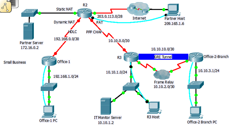 ccna practice test