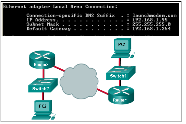 CCNA Pretest Exam Answer 007 (v5.02, 2015)