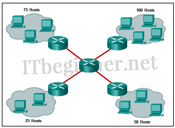 CCNA 1 Introduction to Networks Ver 6.0 – ITN Chapter 8 Test Online