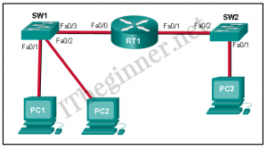 Valid PCNSC Test Duration