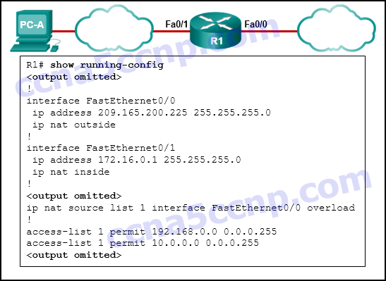 CCNA 4 Routing & Switching Essentials Ver 6.0 – ITN Final Exam Answers
