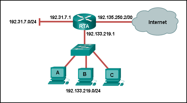 CCNA Pretest Exam Answer 008 (v5.02, 2015)