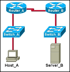 CCNA Pretest Exam Answer 009 (v5.02, 2015)