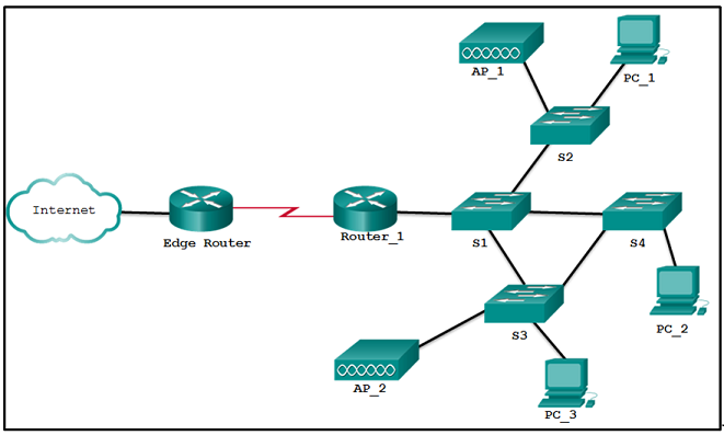 CCNA 3 Scaling Networks Ver 6.0 – ITN Chapter 1 Exam Answers