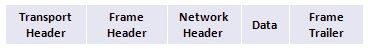 CCNA2 Pretest Exam v5.03 004