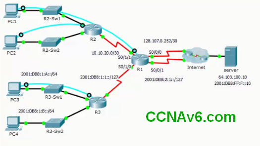 CCNA 2 Routing & Switching Essentials Ver 6.0 RSE Chapter 6 SIC Practice Skills Assessment – Packet Tracer Answers