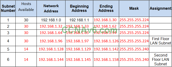 itn оценка практических навыков packet tracer ptsa