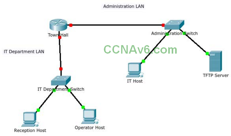 itn оценка практических навыков packet tracer ptsa