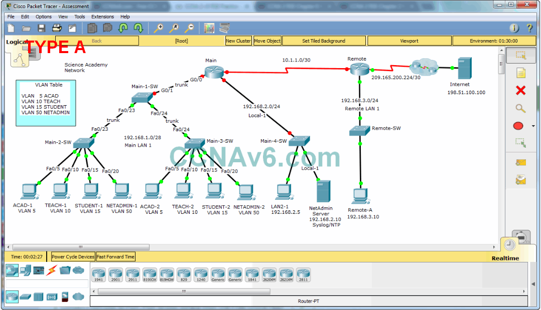 CCNA 2 Routing & Switching Essentials Ver 6.0 Practice Skills Assessment Part I