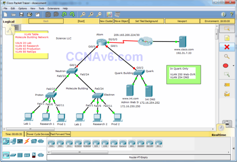 CCNA 2 Routing & Switching Essentials Ver 6.0 Chapter 7 RSE Practice