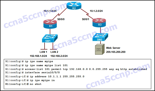 CCNA Security Chapter 5 Exam Answer v2 002