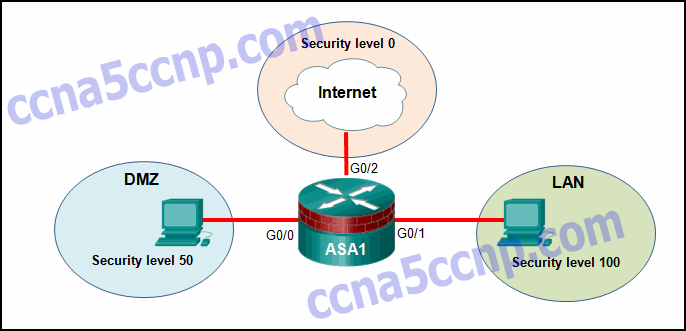 CCNA Security Chapter 9 Exam Answer v2 007