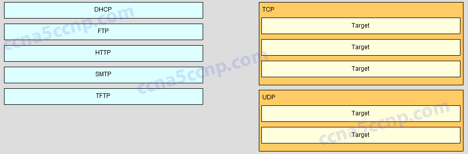 CCNA2 Pretest Exam v5.03 Question 001