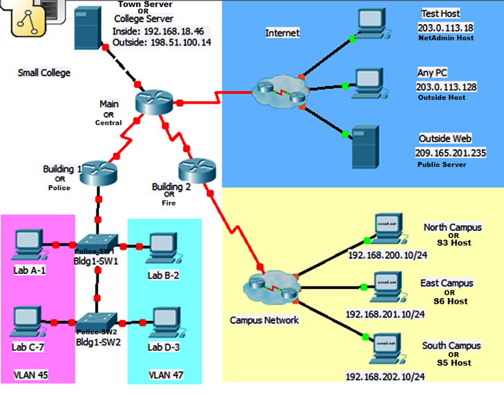 CCNA 2 Routing & Switching Essentials Ver 6.0 RSE Practice Skills Assessment PT Exam Answers