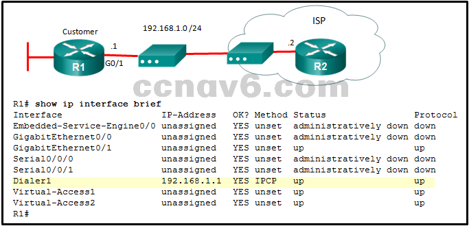 CCNA 4 Routing & Switching Essentials Ver 6.0 – ITN Final Test Online