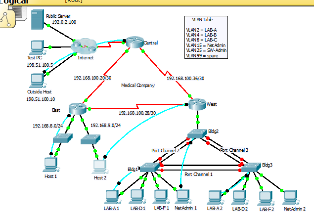 packet tracer labs for ccna exam