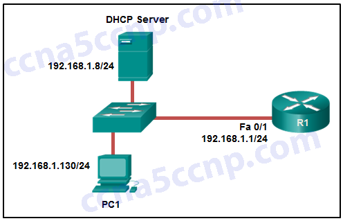 CCNA 2 Routing & Switching Essentials Ver 6.0 – ITN Pretest Exam Answers