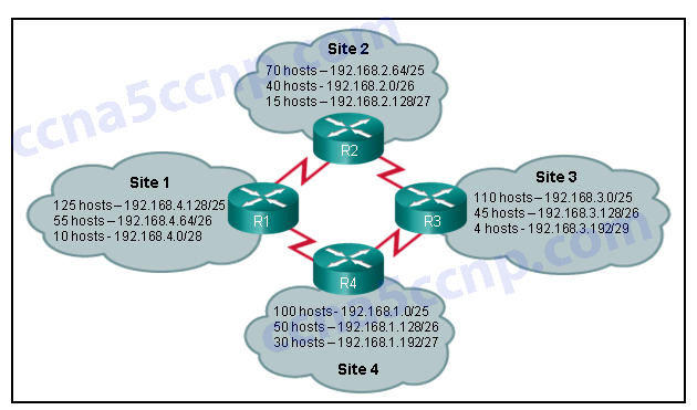 CCNA2 Pretest Exam v5.03 006