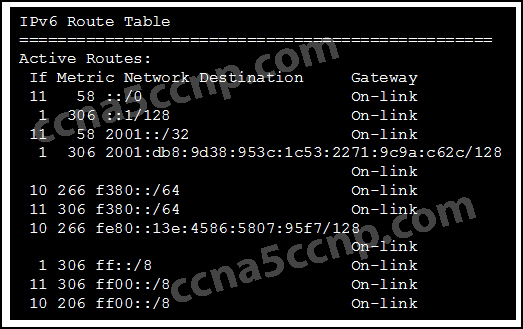 CCNA2 Pretest Exam v5.03 009