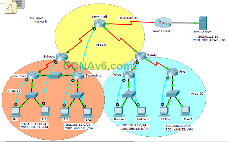 ScaN OSPF Practice Skills Assessment - PT