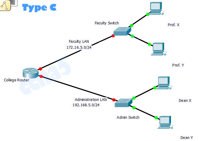 CCNA 1 Introduction To Networks Ver 6.0 – ITN Chapter 6 PT Practice Skills Assessment – Packet Tracer