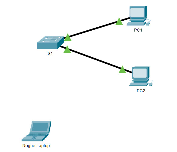 11.1.10 Packet Tracer – Implement Port Security – Instructions Answer