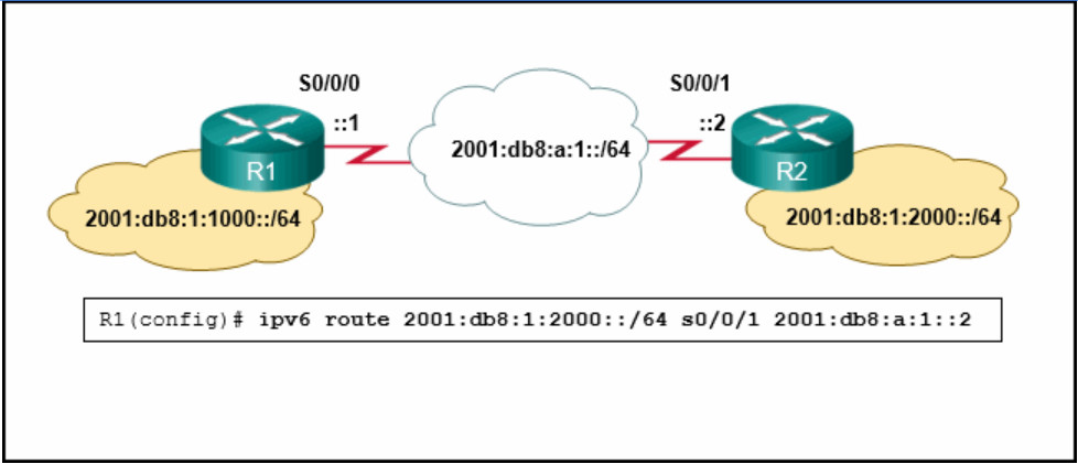 CCNA 2 v7 Modules 14 – 16: Routing Concepts and Configuration Test Online