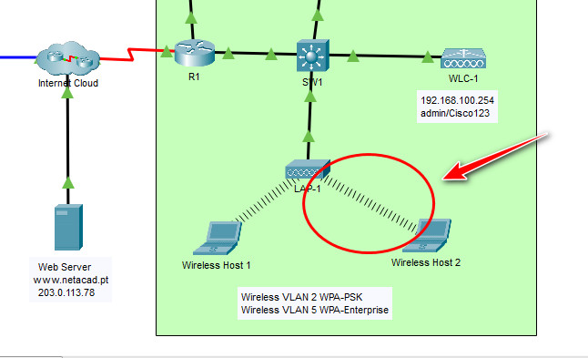 1351 Packet Tracer Wlan Configuration Instructions Answer 