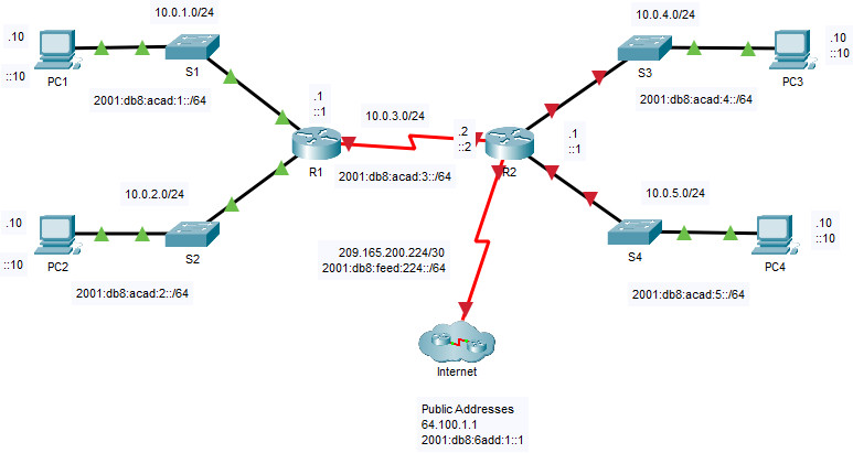 14.3.5 Packet Tracer - Basic Router Configuration Review