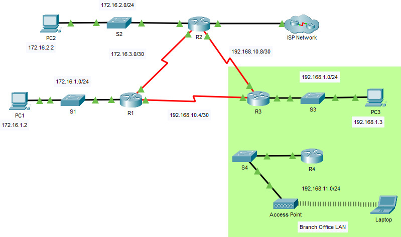 2.6.6 Packet Tracer - Verify Single-Area OSPFv2