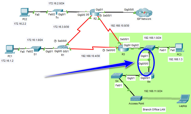 2.6.6 Packet Tracer – Verify Single-Area OSPFv2 (Answers)