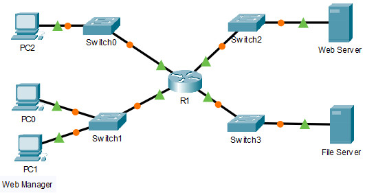 5.1.9 Packet Tracer – Configure Named Standard IPv4 ACLs (Answers)