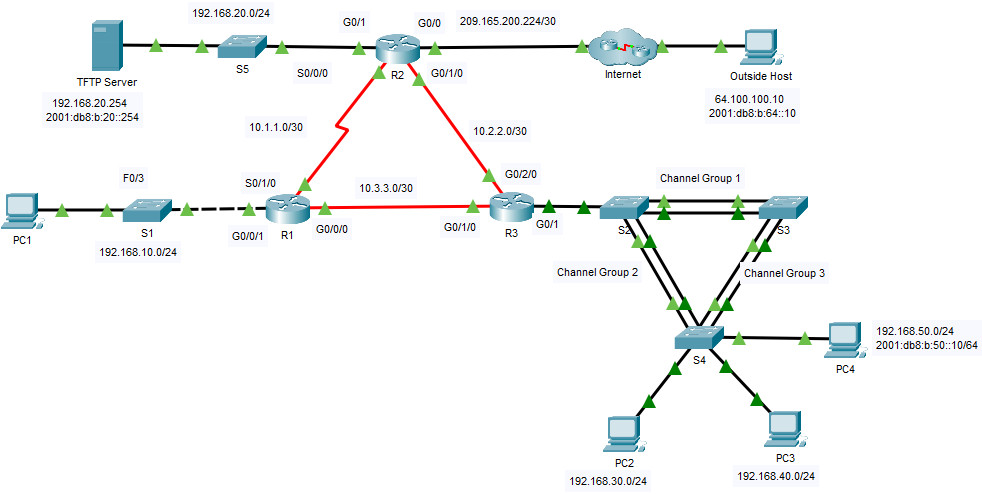 12.5.13 Packet Tracer – Troubleshoot Enterprise Networks (Answers)