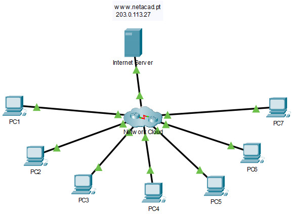12.6.1 Packet Tracer - Troubleshooting Challenge - Document the Network