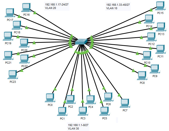 3.1.4 Packet Tracer – Who Hears the Broadcast? (Instructions Answer)