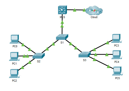 4.3.8 Packet Tracer – Configure Layer 3 Switching and Inter-VLAN Routing (Instructions Answer)