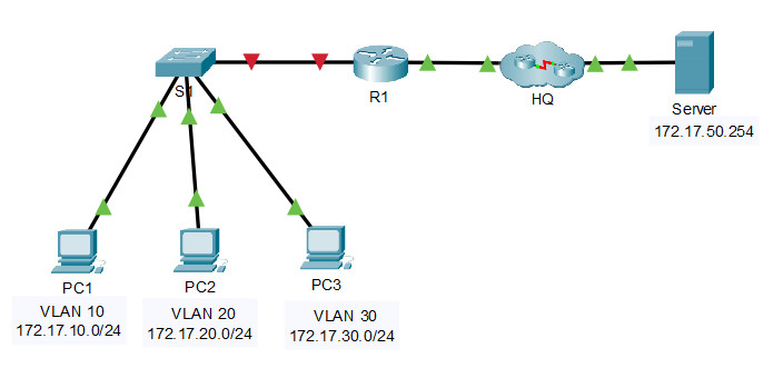 4.5.1 Packet Tracer – Inter-VLAN Routing Challenge (Instructions Answer)