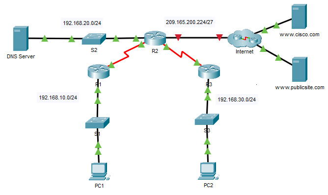 7.2.10 Packet Tracer – Configure DHCPv4 (Instructions Answer)