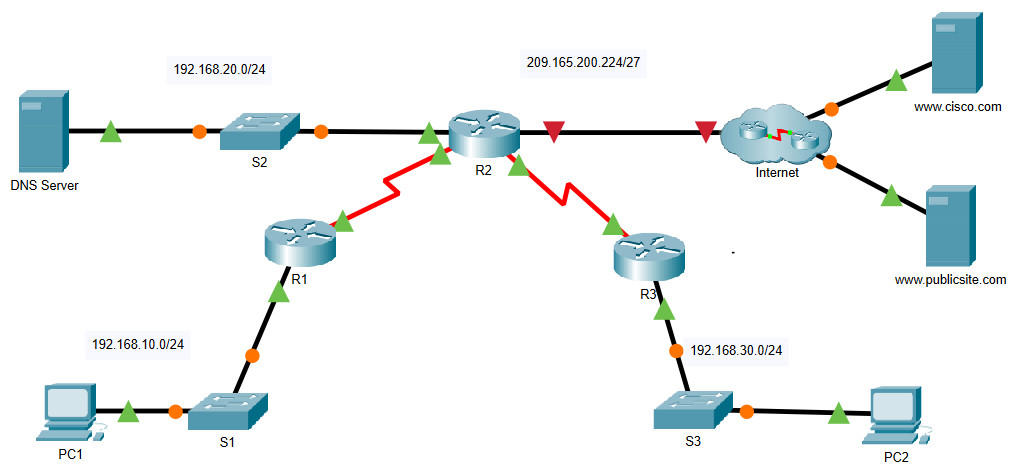 7.4.1 Packet Tracer – Implement DHCPv4 – Instructions Answer