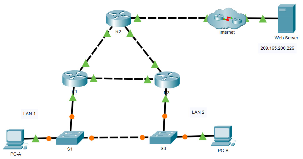 9.3.3 Packet Tracer – HSRP Configuration Guide – Instructions Answer