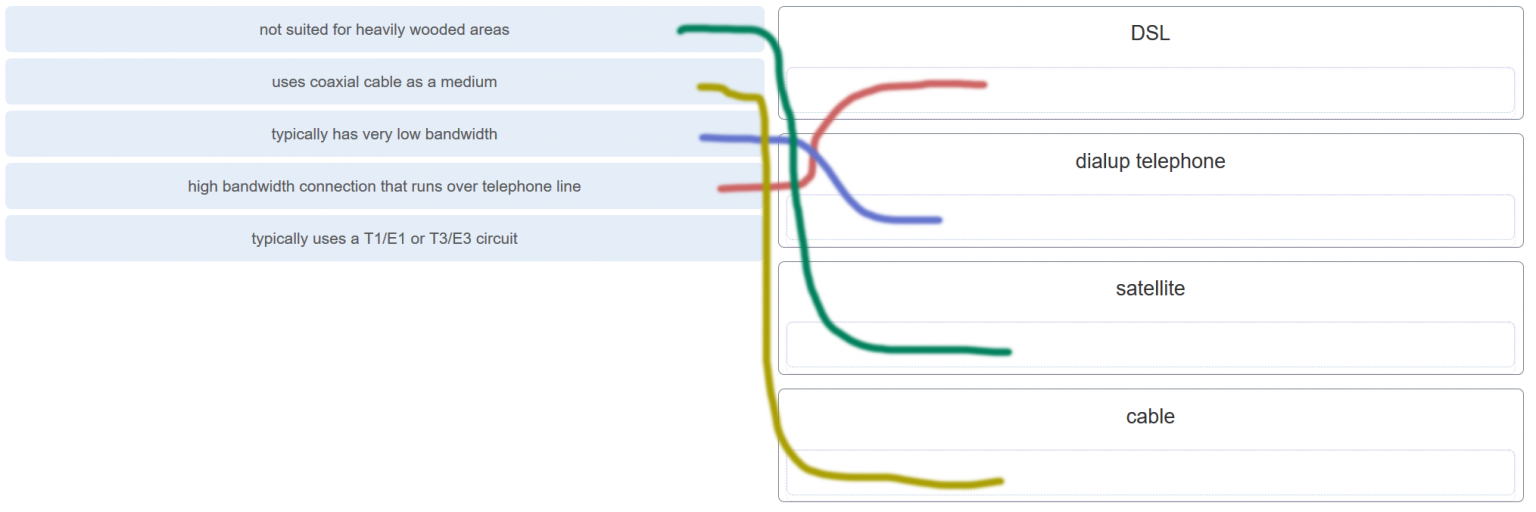 Check network connection