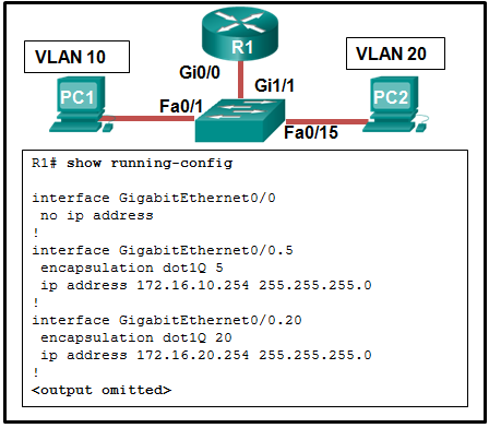 CCNA2 v7 Modules 1 - 4 Switching Concepts, VLANs, and InterVLAN Routing Exam Answers 44