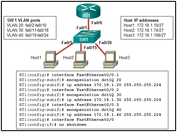 CCNA2 v7 Modules 1 - 4 Switching Concepts, VLANs, and InterVLAN Routing Exam Answers 46