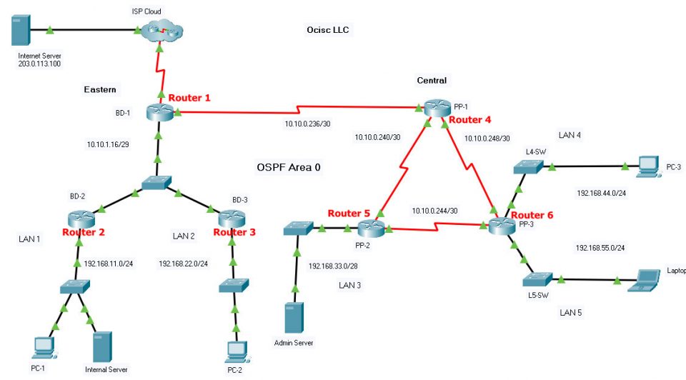 Ccna 1 Module 10 Quiz – Basic Router Configuration (answers)