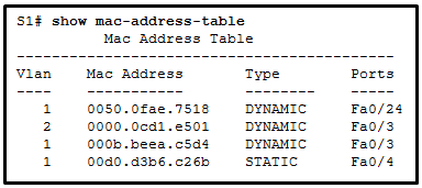 CCNA2 v7 SRWE – Modules 1 – 4: Switching Concepts, VLANs, and InterVLAN Routing Exam Answers