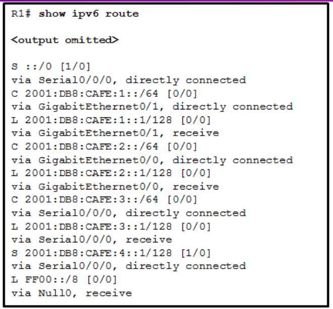 Refer to the exhibit. What will router R1 do with a packet that has a destination IPv6